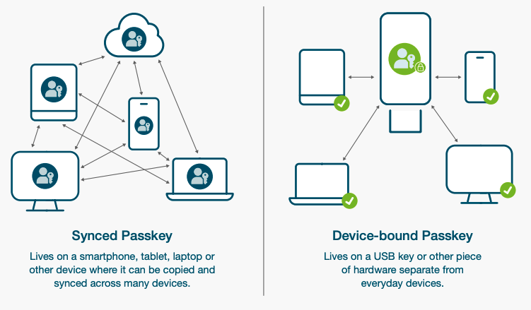 _images/passkey-difference.png
